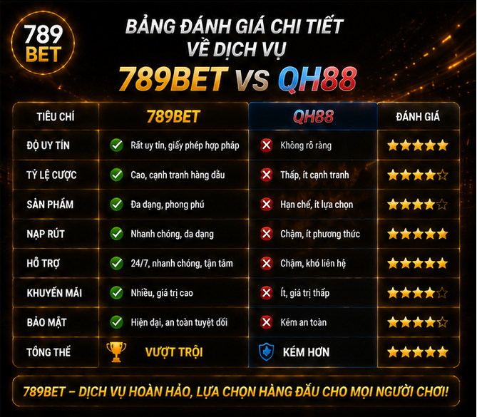 Bảng đánh giá chi tiết về dịch vụ của 789Bet và QH88